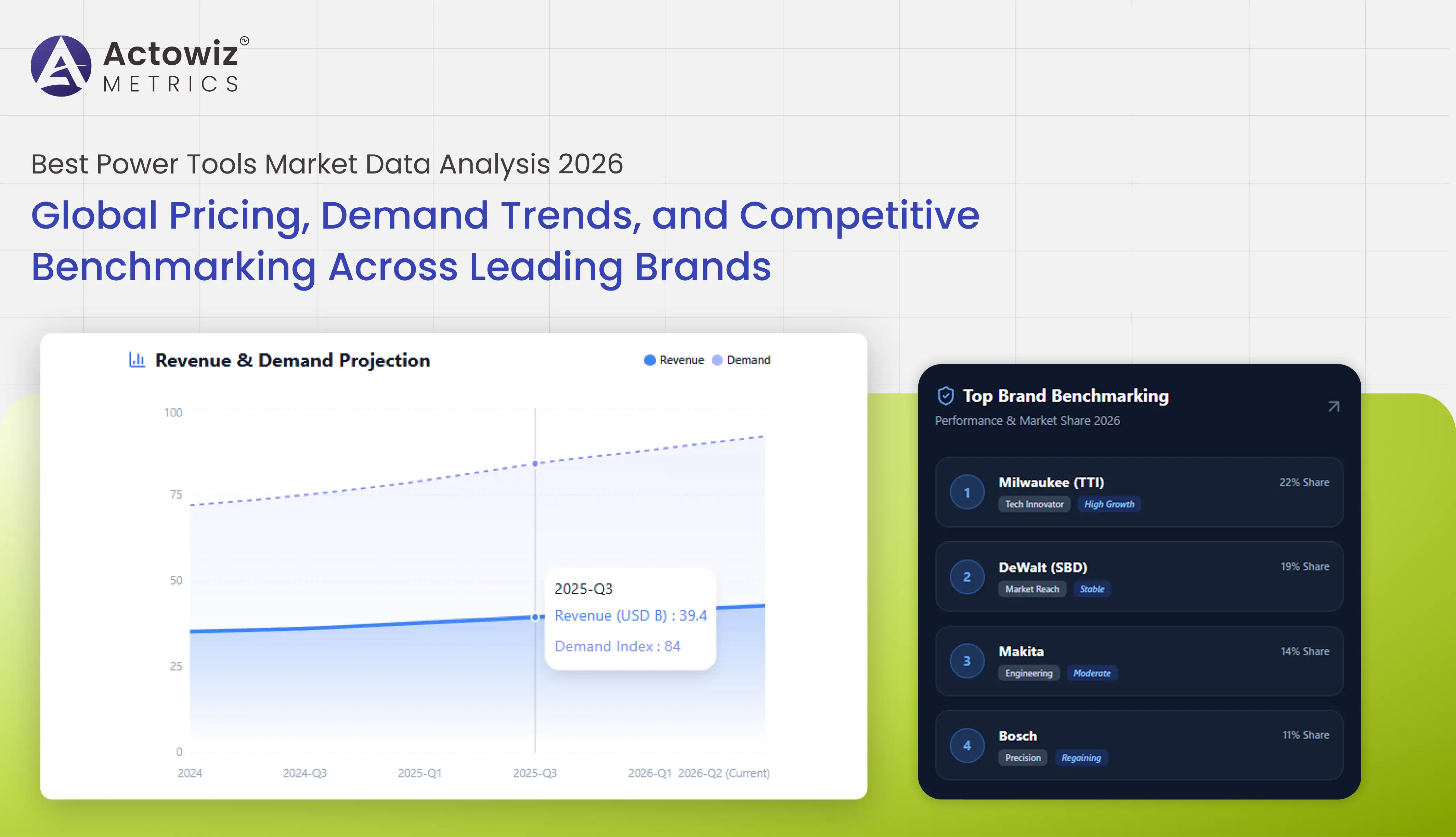 Best Power Tools Market Data Analysis 2026